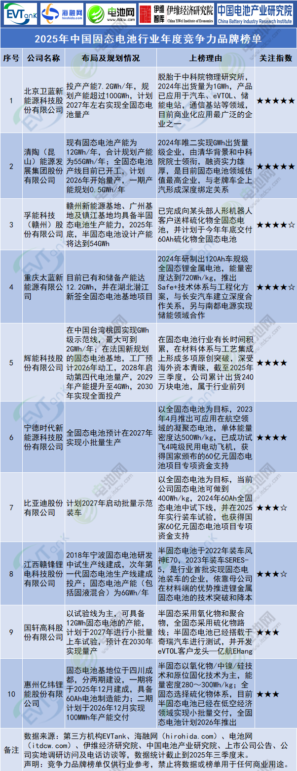 1762919144809040679.png 固态电池.png