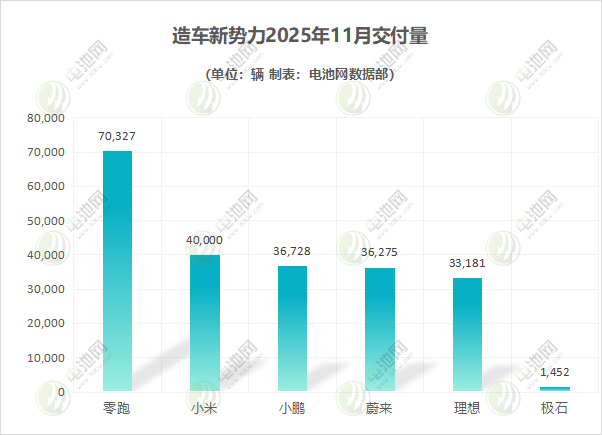 造车新势力 造车新势力