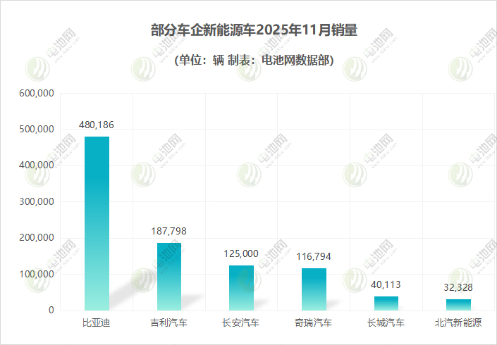 部分车企新能源车 部分车企新能源车