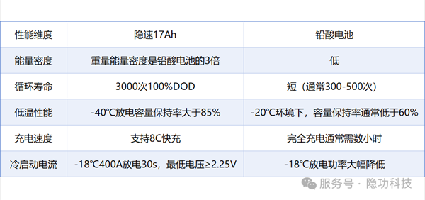 新品！隐功科技17Ah钠离子电芯精准赋能汽车启停等应用市场