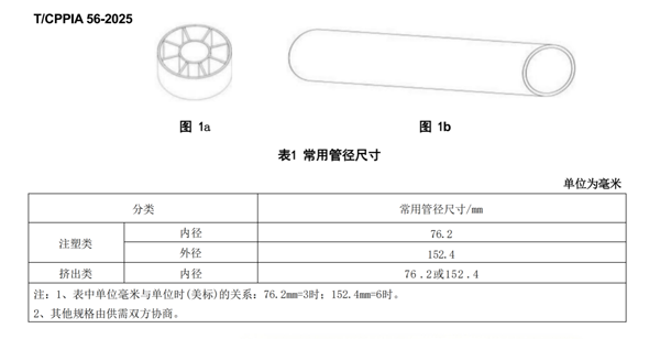 首个锂电隔膜载体标准落地,苏州天裕领衔破解行业“隐形”瓶颈 首个锂电隔膜载体标准落地,苏州天裕领衔破解行业“隐形”瓶颈