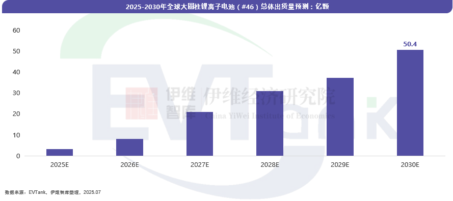 中国大圆柱锂离子电池行业发展白皮书(2025年) 中国大圆柱锂离子电池行业发展白皮书(2025年)
