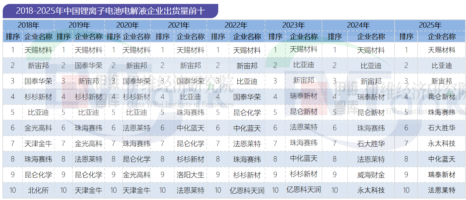 中国锂离子电池电解液行业发展白皮书(2026年) 中国锂离子电池电解液行业发展白皮书(2026年)