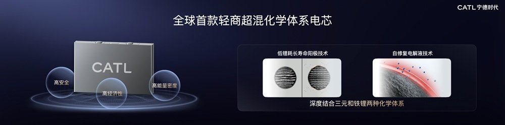 宁德时代天行II轻商长续航版，装载全球首款轻商超混化学体系电芯