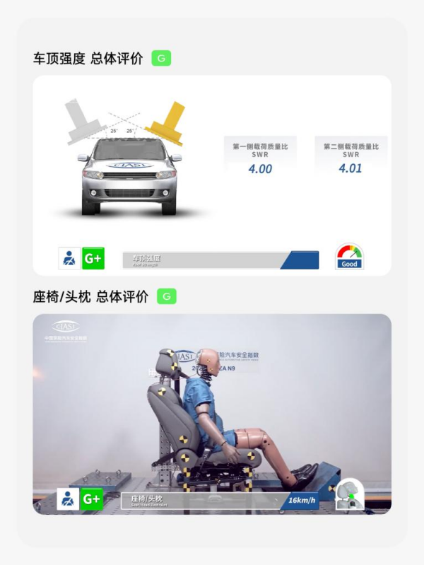 安全之王实锤 腾势N9中保研测试获全优大满贯 安全之王实锤 腾势N9中保研测试获全优大满贯