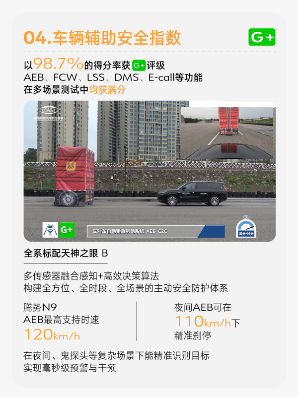 安全之王实锤 腾势N9中保研测试获全优大满贯 安全之王实锤 腾势N9中保研测试获全优大满贯