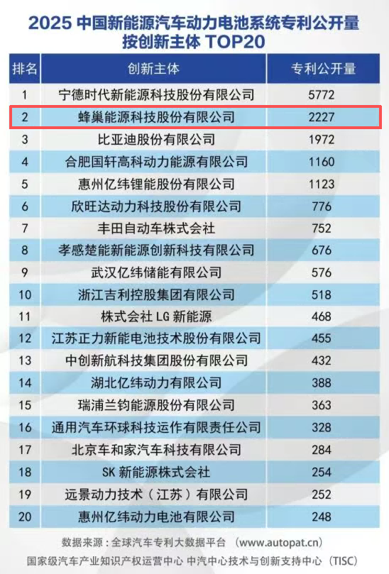 蜂巢能源 蜂巢能源