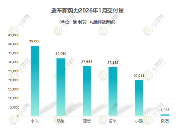 造车新势力 造车新势力
