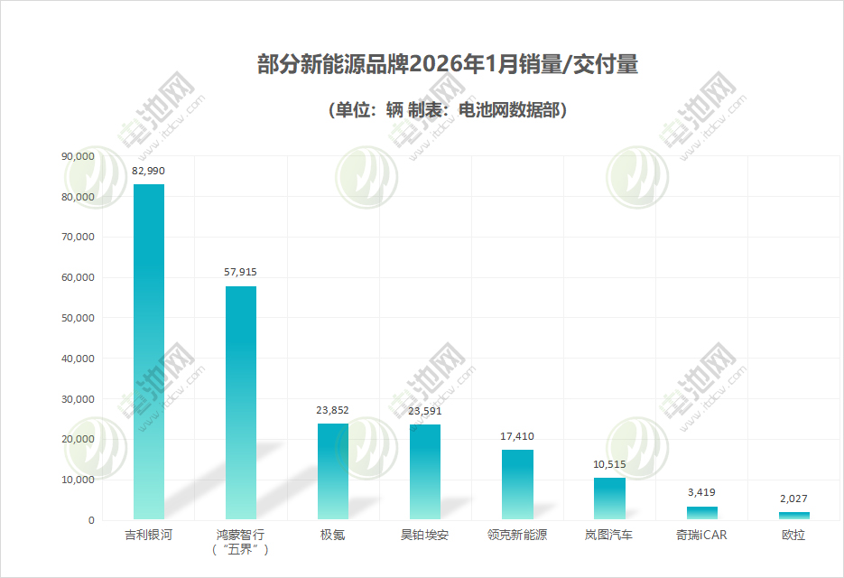 部分新能源品牌 部分新能源品牌