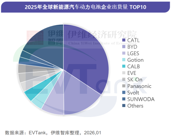 《中国新能源汽车动力电池行业发展白皮书（2026年）》