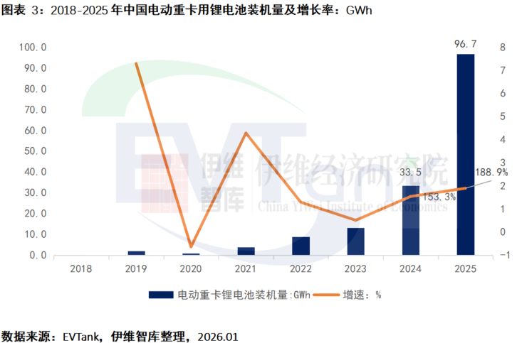 《中国电动重卡行业发展白皮书（2026年）》