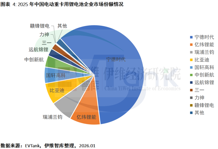 《中国电动重卡行业发展白皮书（2026年）》