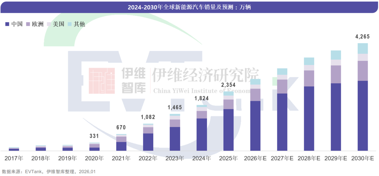 《中国新能源汽车行业发展白皮书（2026年）》