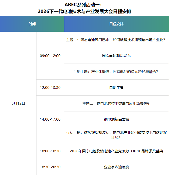ABEC系列活动一:2026下一代电池技术与产业发展大会 ABEC系列活动一:2026下一代电池技术与产业发展大会