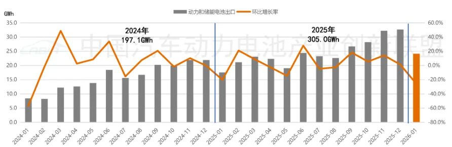 电池出口 电池出口