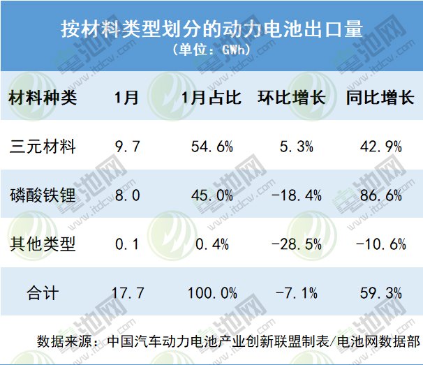 电池出口 电池出口