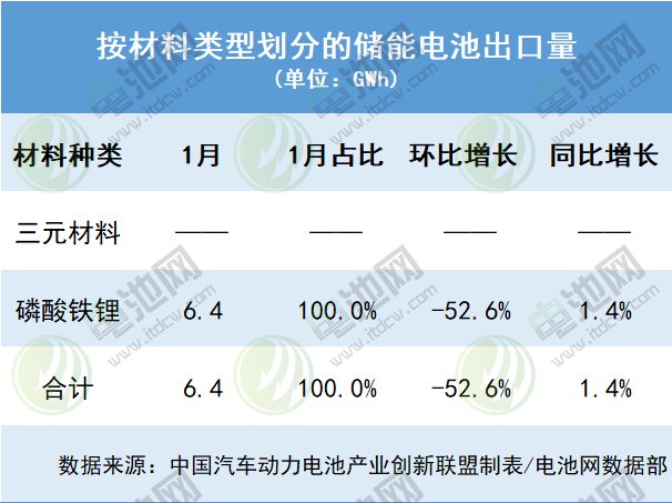 电池出口 电池出口