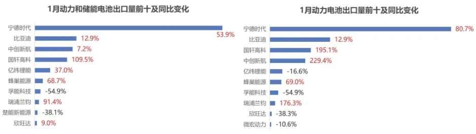 电池出口 电池出口