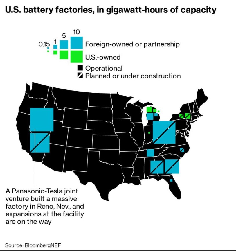 电动车电池这场仗  美国还有翻身的机会吗？